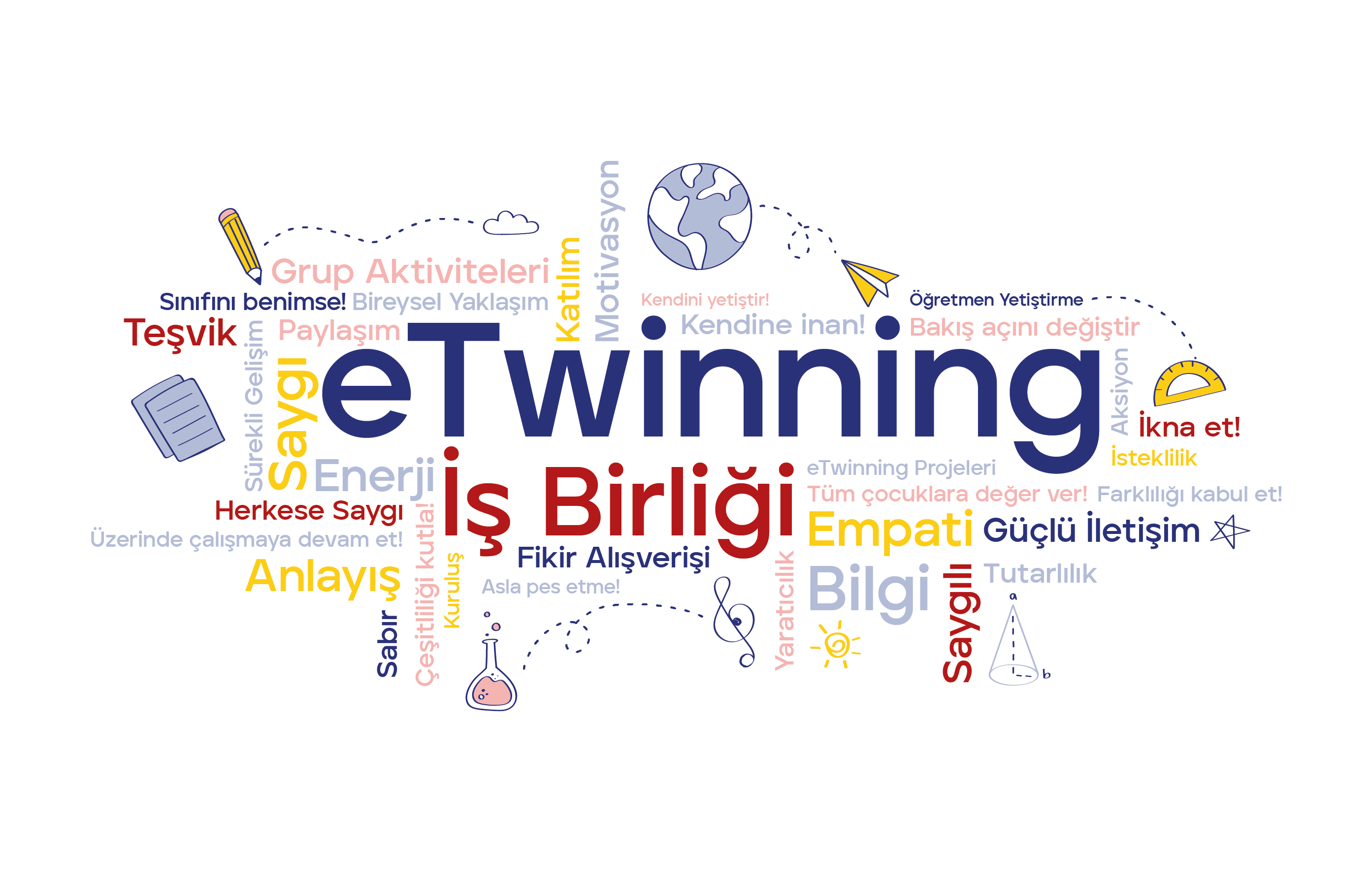 etwinning nedir