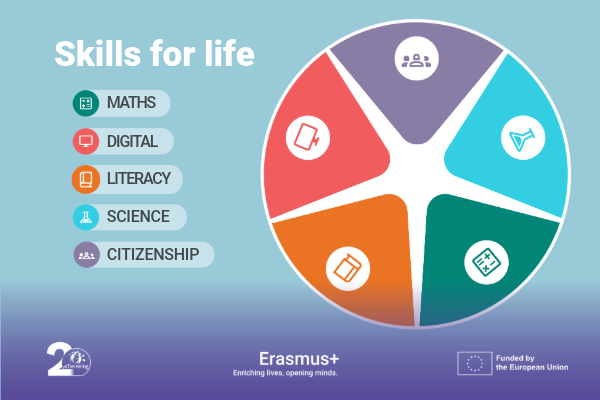 etwinning-2025-2026-yillik-temasi-yasam-becerileri